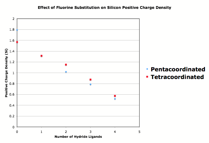 File:Charge densities - silicon.png