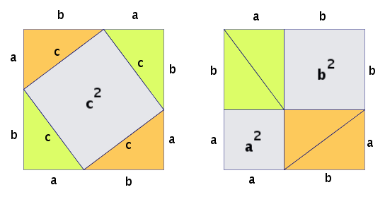 File:Diagram of Pythagoras Theorem.png