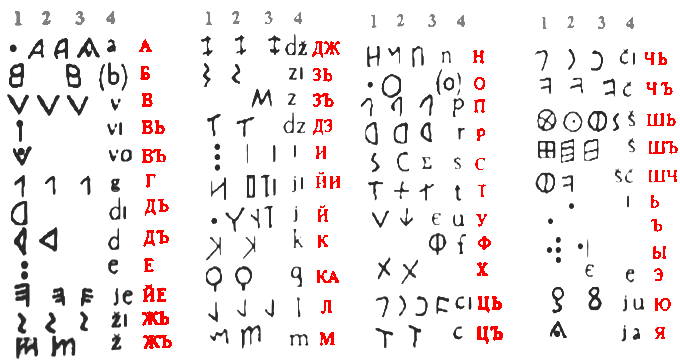 File:Etruscan writings decoded by Prof. Chudinov.png