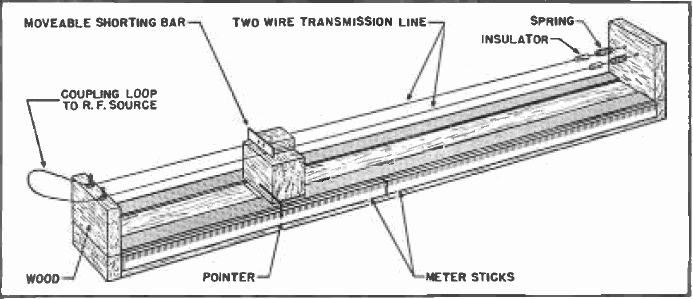 File:Lecher wire frame.png