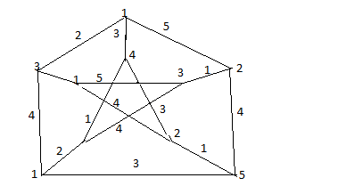 File:Petersen graph.png