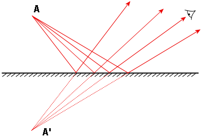 File:Plane mirror.png