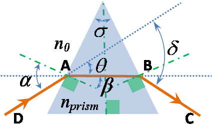 File:PrismParameters.png