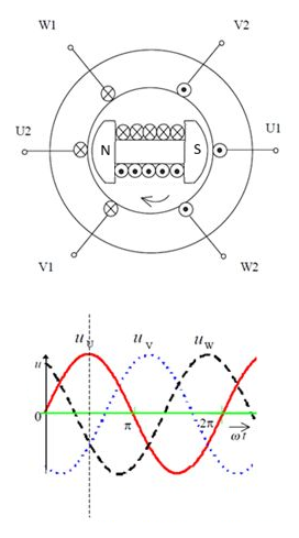 File:Synchronous generator diagram.png