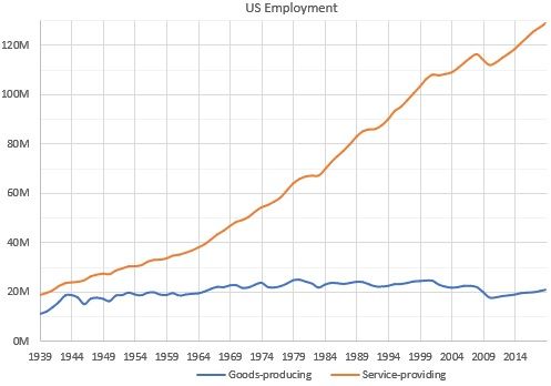 File:US Employment.jpg