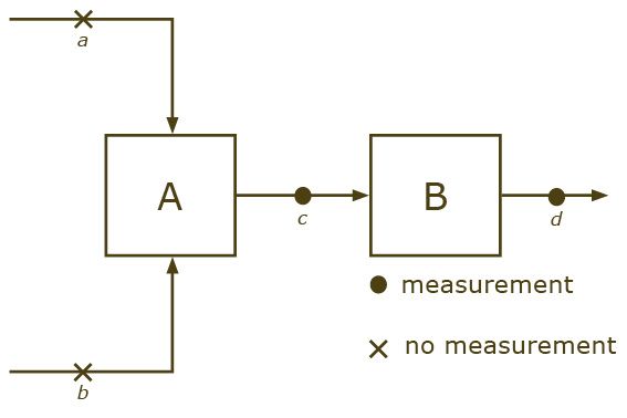 File:Uncalculable system.jpg