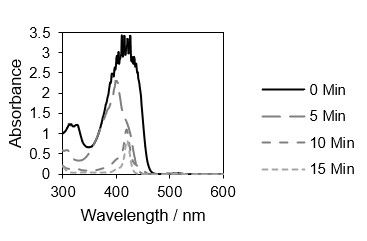 File:DPBF photodegradation.jpg