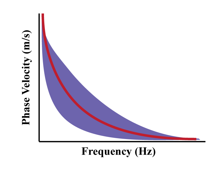 File:Dispersion curve.png