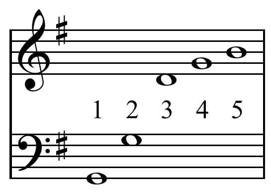 File:Harmonic series klang G.png