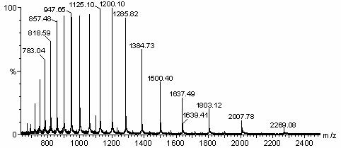 File:Masspectrum.jpg