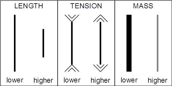 File:Mersenne's laws.png