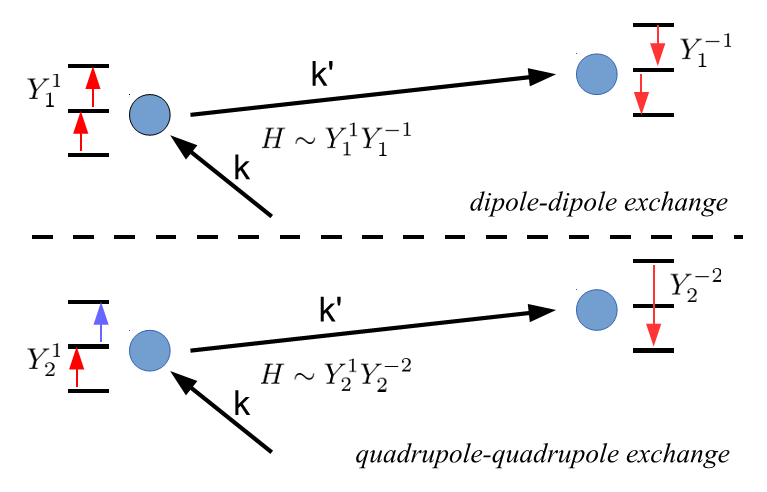 File:Multipolar exchange interactions.png