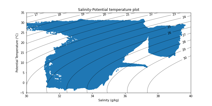 File:ST-plot oceans.png