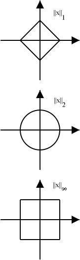 File:Vector norms.png