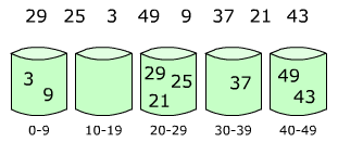 File:Bucket sort 1.png