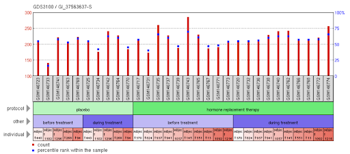 File:Estrogen TMEM211.png