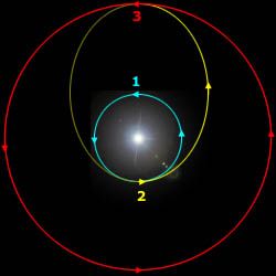 File:Hohmann transfer orbit.jpg