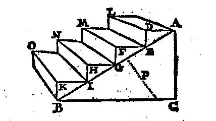 File:Nicola sabbatini scale.jpg