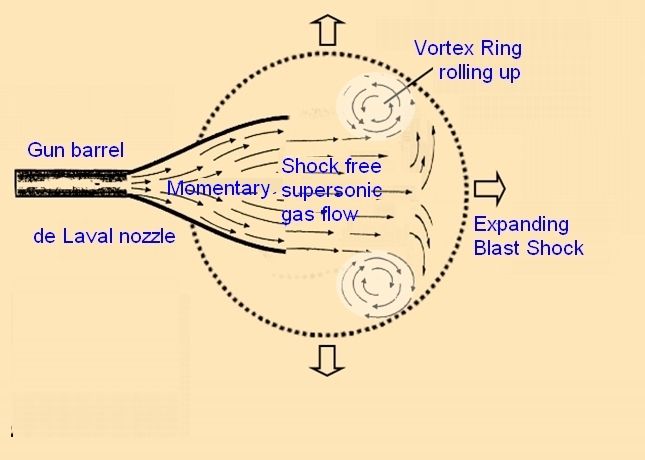 File:Optimum Vortex.jpg