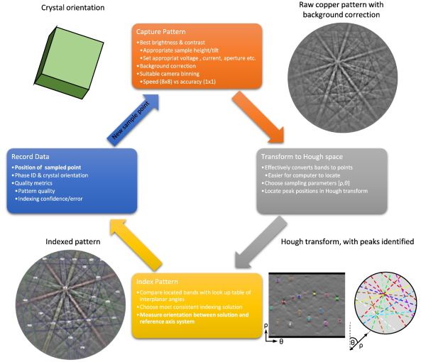 File:Overview of EBSD indexing procedure.jpg