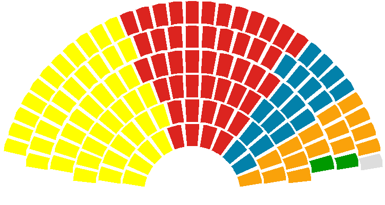 File:Parties in the Scottish Parliament, 2007.png