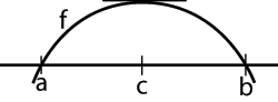 File:Rolles theorem 2.png