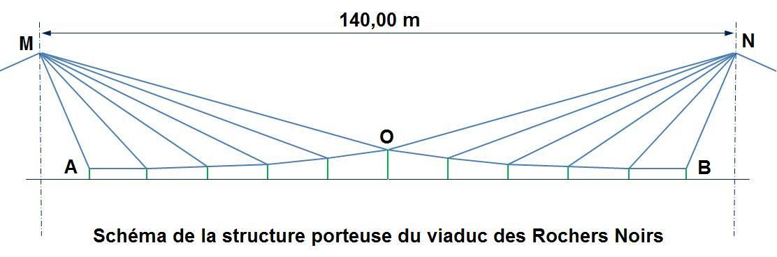 Schéma de la structure.