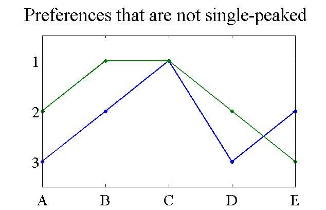 File:Singlepeaked2.jpg