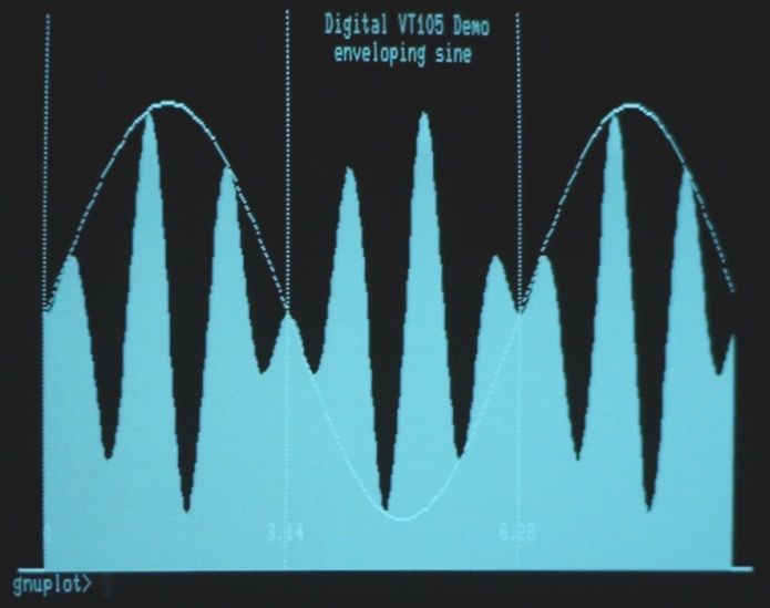 File:VT105 histogram.jpg