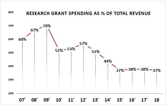 File:Wiki graph jdrf 2.jpg