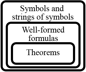 File:Formal languages.png