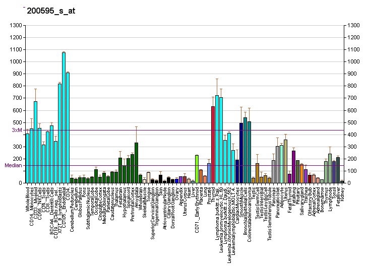 File:PBB GE EIF3S10 200595 s at fs.png