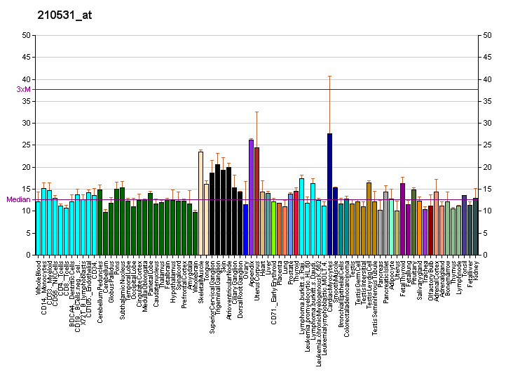 File:PBB GE NR2C1 210531 at fs.png