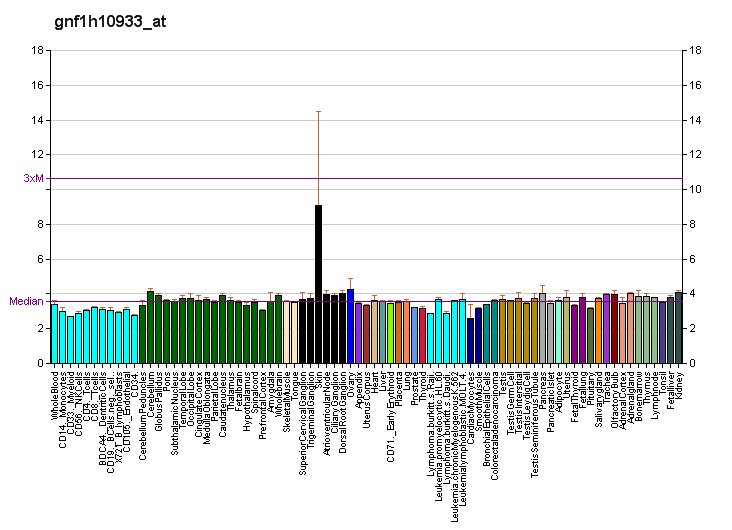 File:PBB GE OR1L8 gnf1h10933 at fs.png