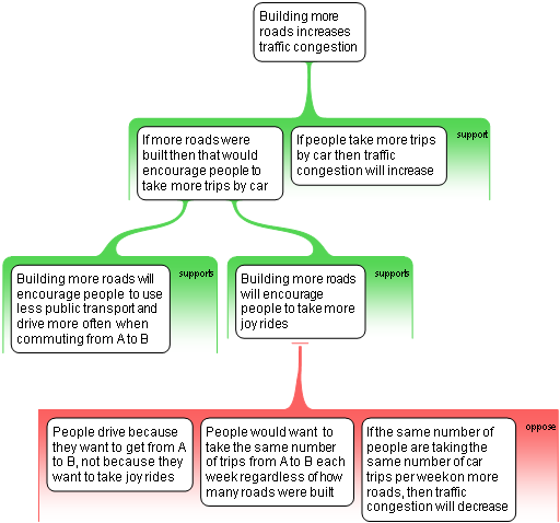 File:Traffic congestion straw man.png