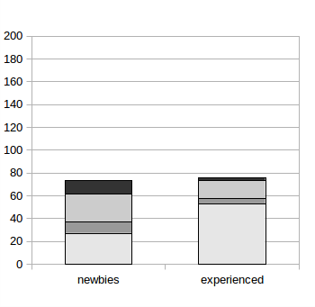 File:EN-WP file upload statistics February 2012 (Wizard).png