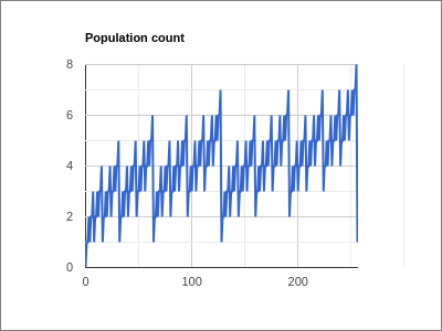 File:Hamming weight plot.png