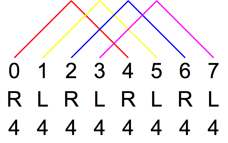 File:Juggling - 4-ball Mills mess flash siteswap.png