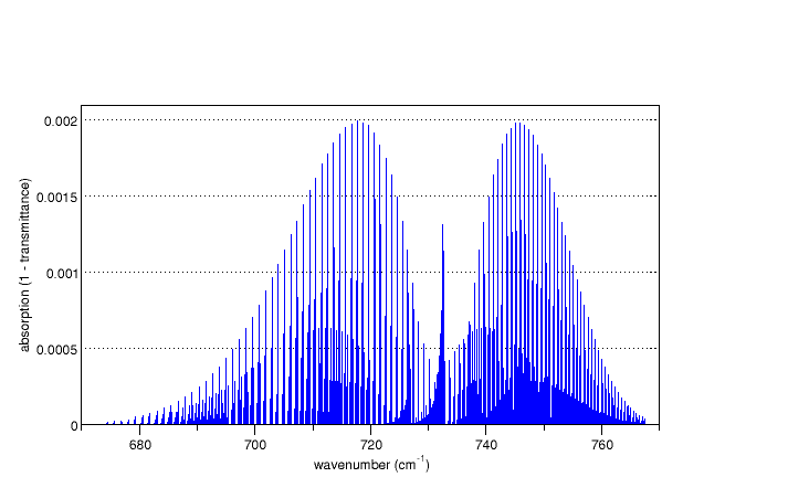 File:Nu C-Cl in MeCl.png