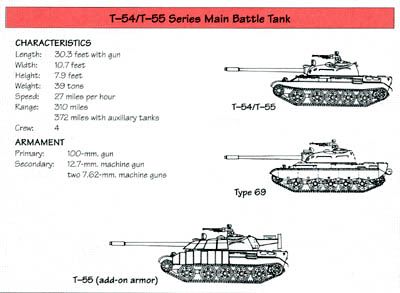 File:272a-T-54-55.jpg