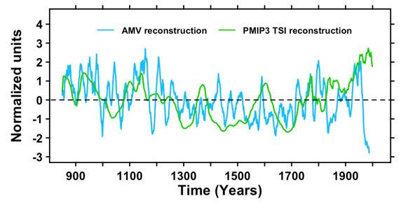 File:Michel 2022 AMOC reconstruction vs PMIP3.png