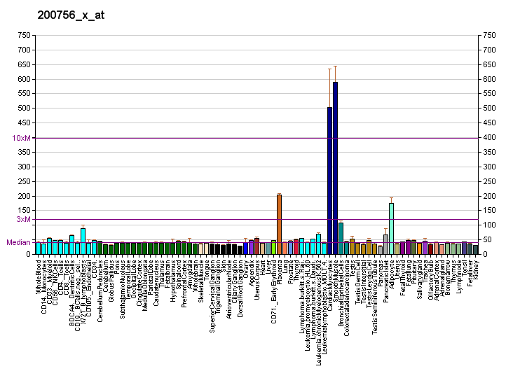 File:PBB GE CALU 200756 x at fs.png