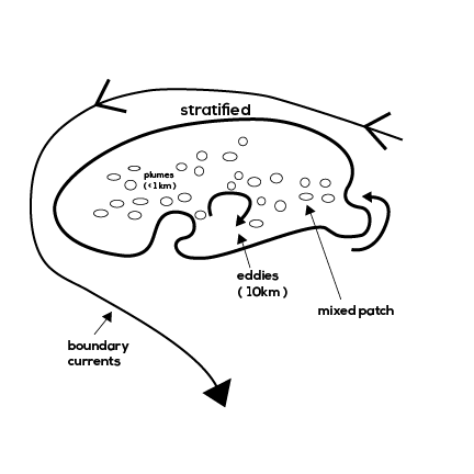 File:Scales of phenomena involved in convection.png