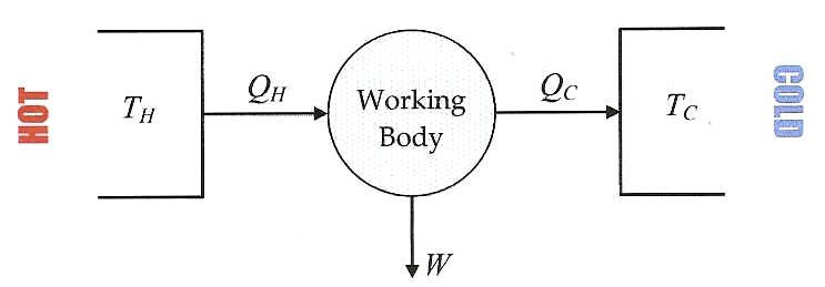 File:Carnot-engine.jpg