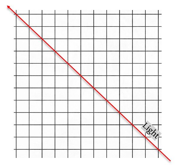 File:Diagonal propagation of light.jpg