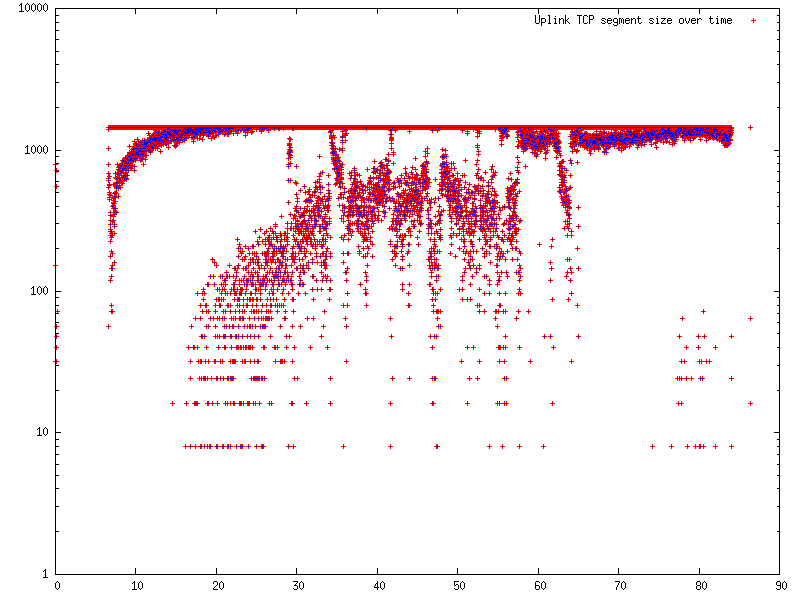 File:Gnuplot tcp analysis.png