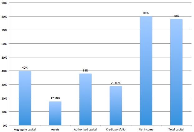 File:IBA financial increase.jpg