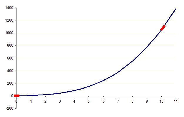 File:LeadingOrderGraph.JPG