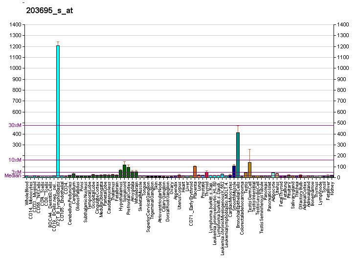 File:PBB GE DFNA5 203695 s at fs.png