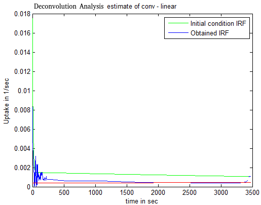 File:Deconvolution analysis.png